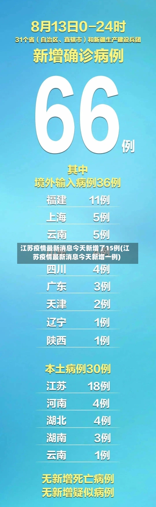 江苏疫情最新消息今天新增了15例(江苏疫情最新消息今天新增一例)-第2张图片