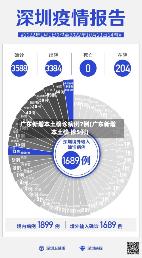 广东新增本土确诊病例7例(广东新增本土确 诊5例)-第2张图片