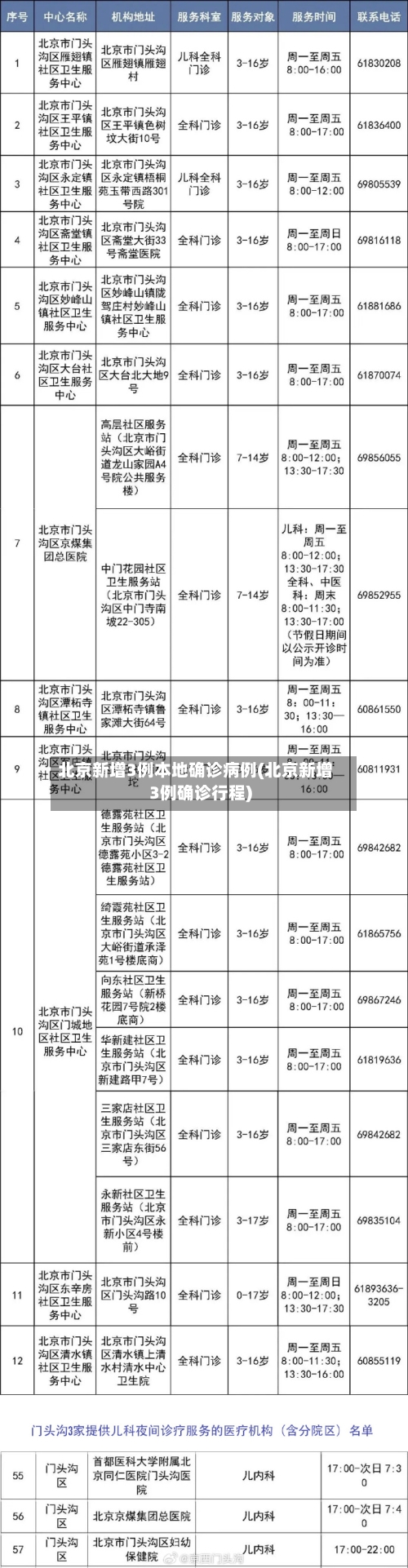北京新增3例本地确诊病例(北京新增3例确诊行程)-第3张图片