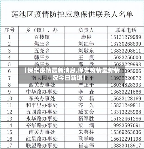 【保定疫情最新消息,保定疫情最新情况今日新增】-第2张图片
