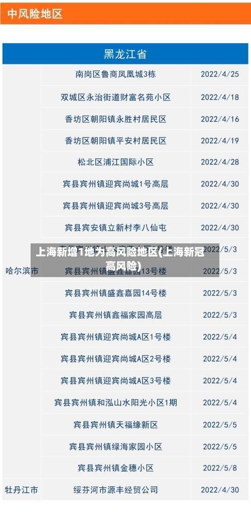 上海新增1地为高风险地区(上海新冠高风险)-第2张图片