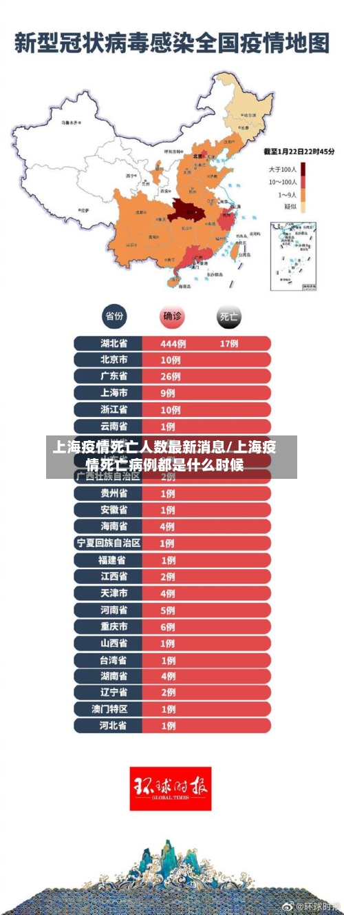 上海疫情死亡人数最新消息/上海疫情死亡病例都是什么时候-第3张图片