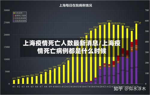 上海疫情死亡人数最新消息/上海疫情死亡病例都是什么时候-第2张图片
