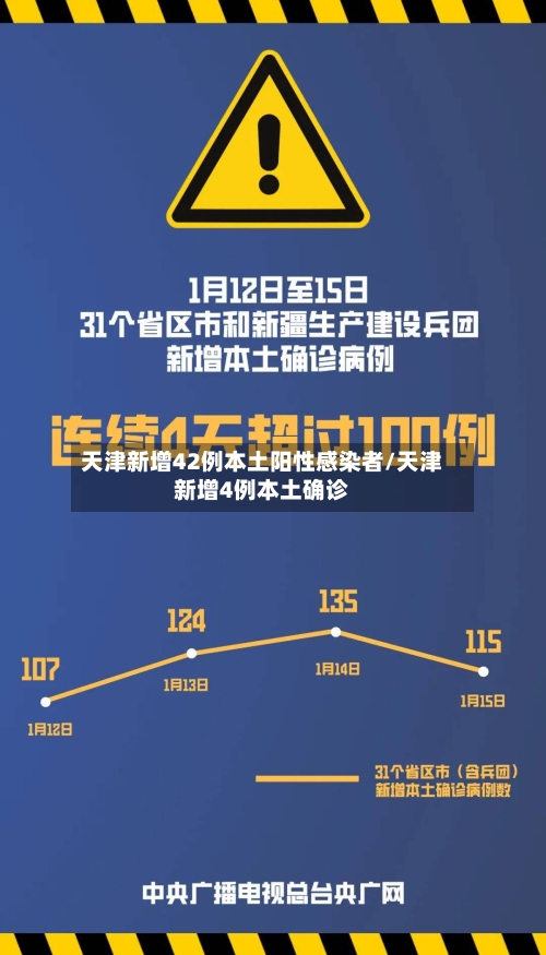 天津新增42例本土阳性感染者/天津新增4例本土确诊-第2张图片