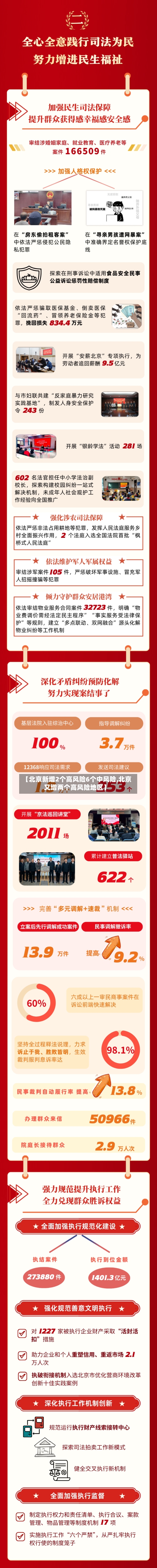 【北京新增2个高风险6个中风险,北京又增两个高风险地区】