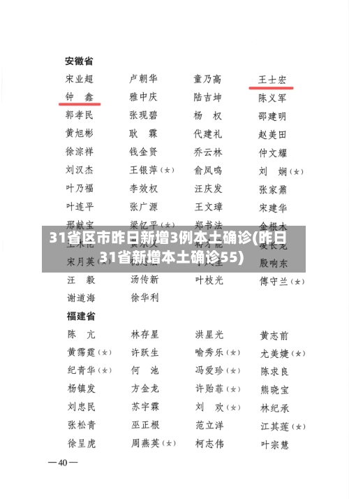 31省区市昨日新增3例本土确诊(昨日31省新增本土确诊55)-第3张图片