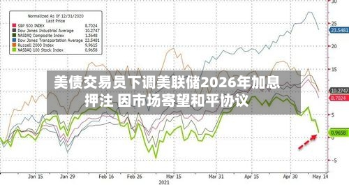 美债交易员下调美联储2026年加息押注 因市场寄望和平协议