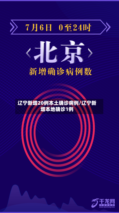 辽宁新增20例本土确诊病例/辽宁新增本地确诊1例-第2张图片