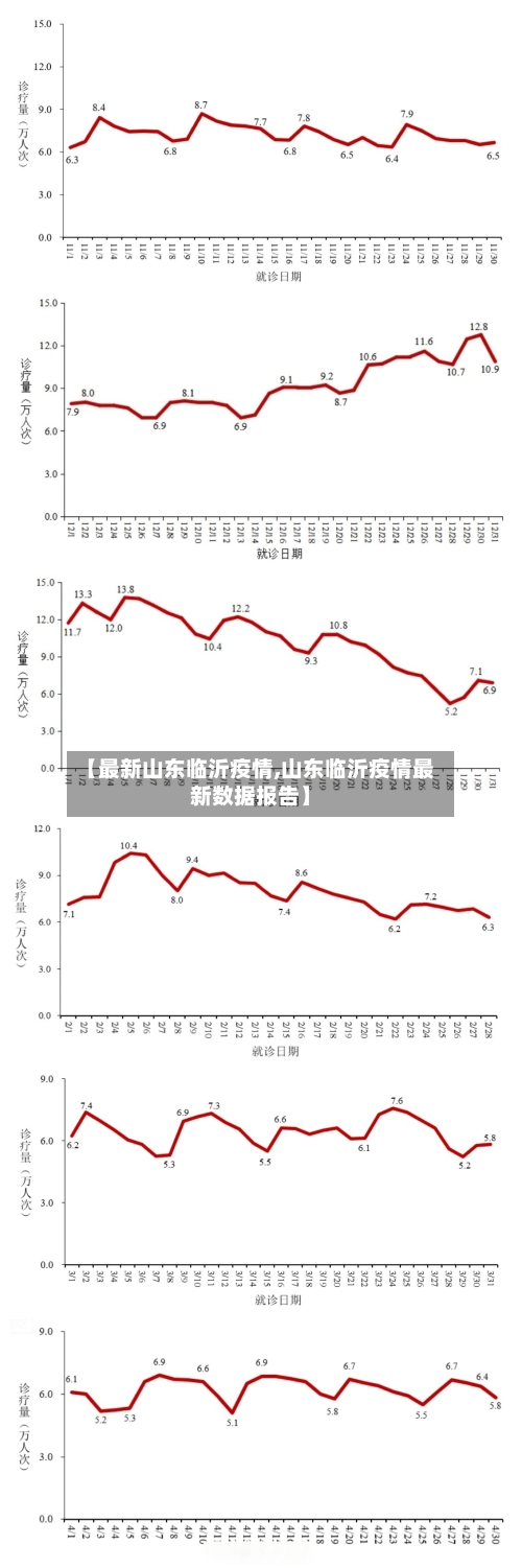 【最新山东临沂疫情,山东临沂疫情最新数据报告】-第2张图片
