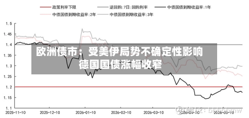 欧洲债市：受美伊局势不确定性影响 德国国债涨幅收窄