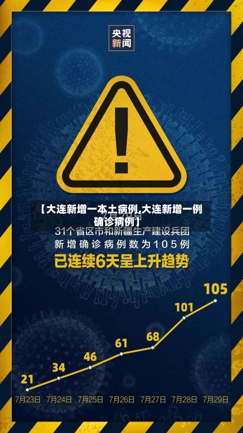 【大连新增一本土病例,大连新增一例确诊病例】-第3张图片
