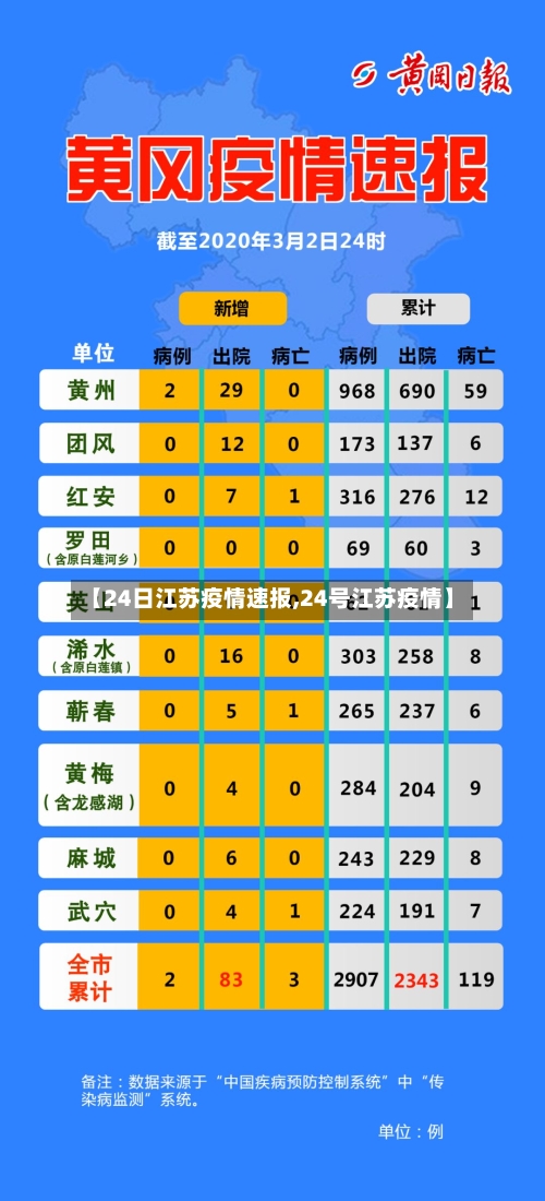 【24日江苏疫情速报,24号江苏疫情】-第2张图片
