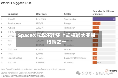 SpaceX成华尔街史上规模最大交易行情之一