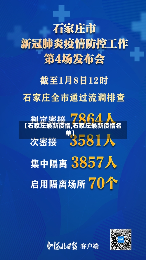 【石家庄最新疫情,石家庄最新疫情名单】