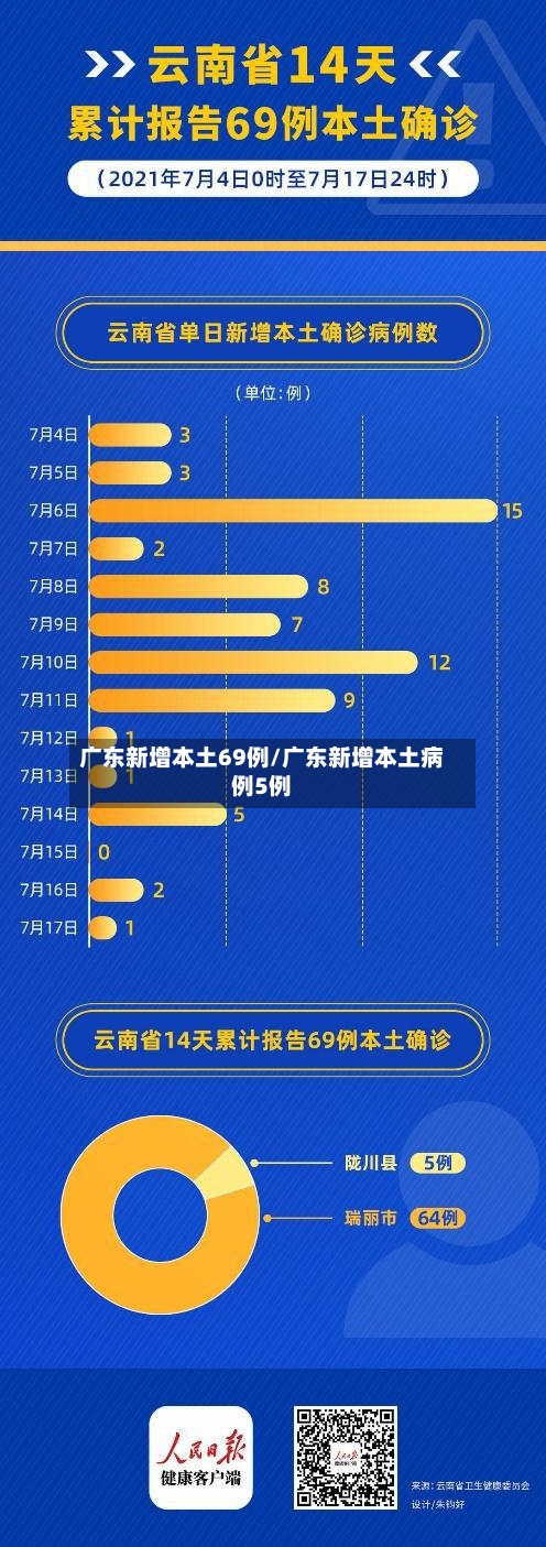 广东新增本土69例/广东新增本土病例5例-第3张图片