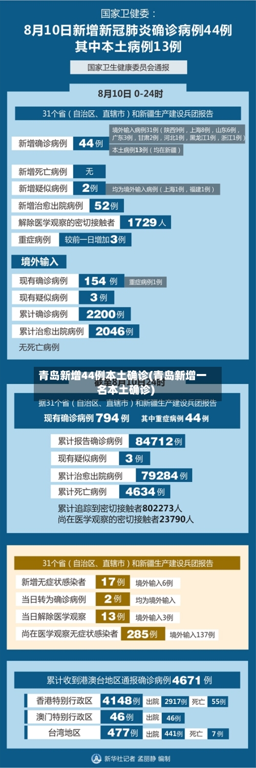 青岛新增44例本土确诊(青岛新增一名本土确诊)-第3张图片