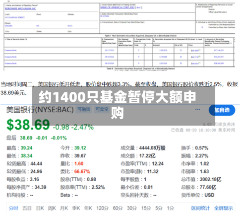 约1400只基金暂停大额申购
