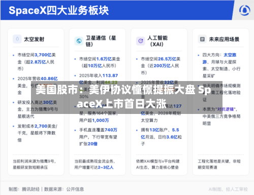 美国股市:美伊协议憧憬提振大盘 SpaceX上市首日大涨-第3张图片