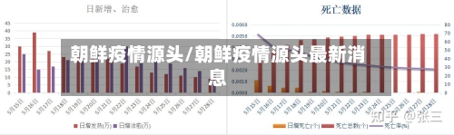 朝鲜疫情源头/朝鲜疫情源头最新消息