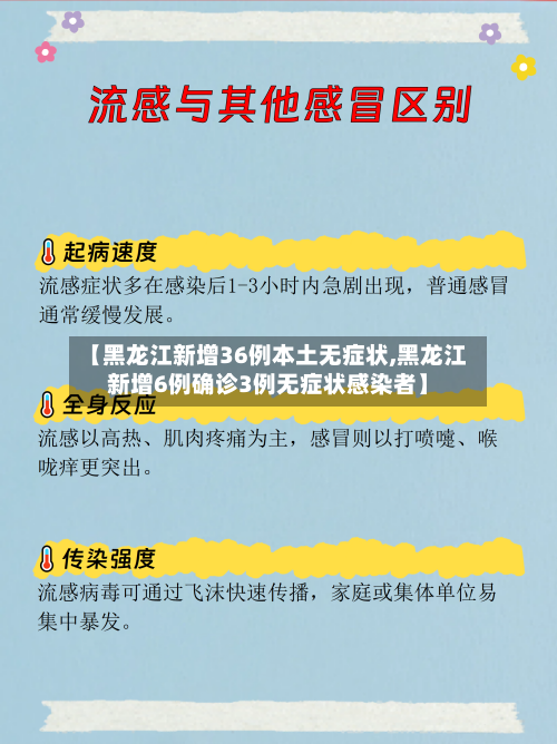 【黑龙江新增36例本土无症状,黑龙江新增6例确诊3例无症状感染者】-第2张图片