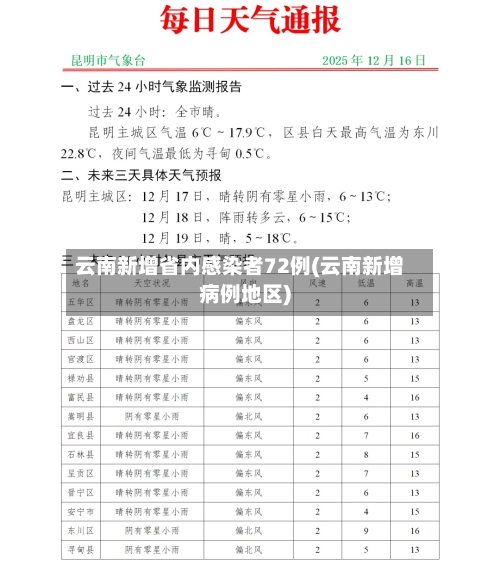 云南新增省内感染者72例(云南新增病例地区)