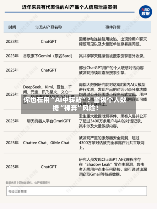 你也在用“AI中转站	”？警惕个人数据“裸奔”风险！-第2张图片