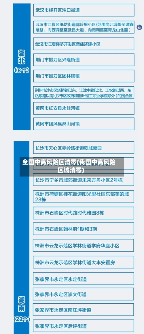 全国中高风险区清零(我国中高风险区域清零)