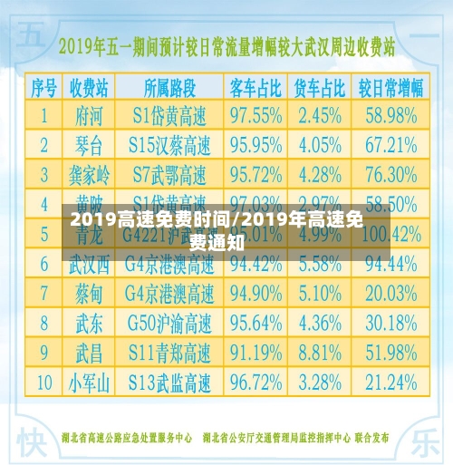 2019高速免费时间/2019年高速免费通知-第2张图片