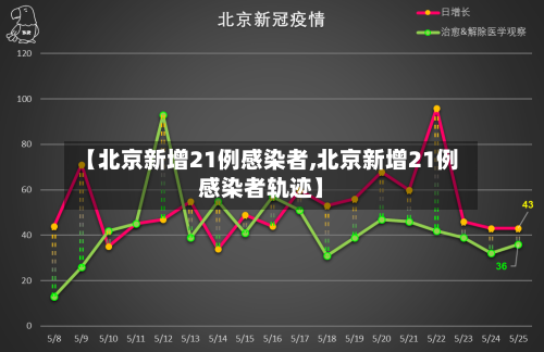 【北京新增21例感染者,北京新增21例感染者轨迹】