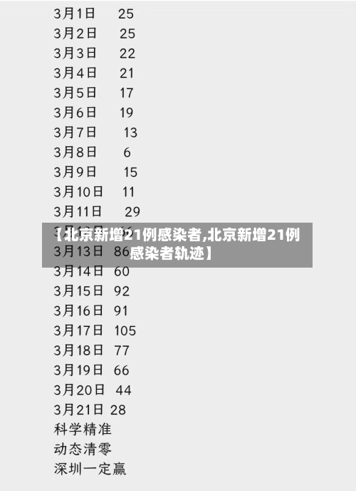 【北京新增21例感染者,北京新增21例感染者轨迹】-第2张图片