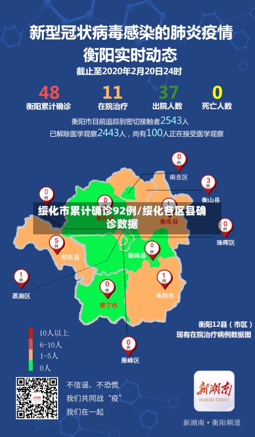 绥化市累计确诊92例/绥化各区县确诊数据-第2张图片