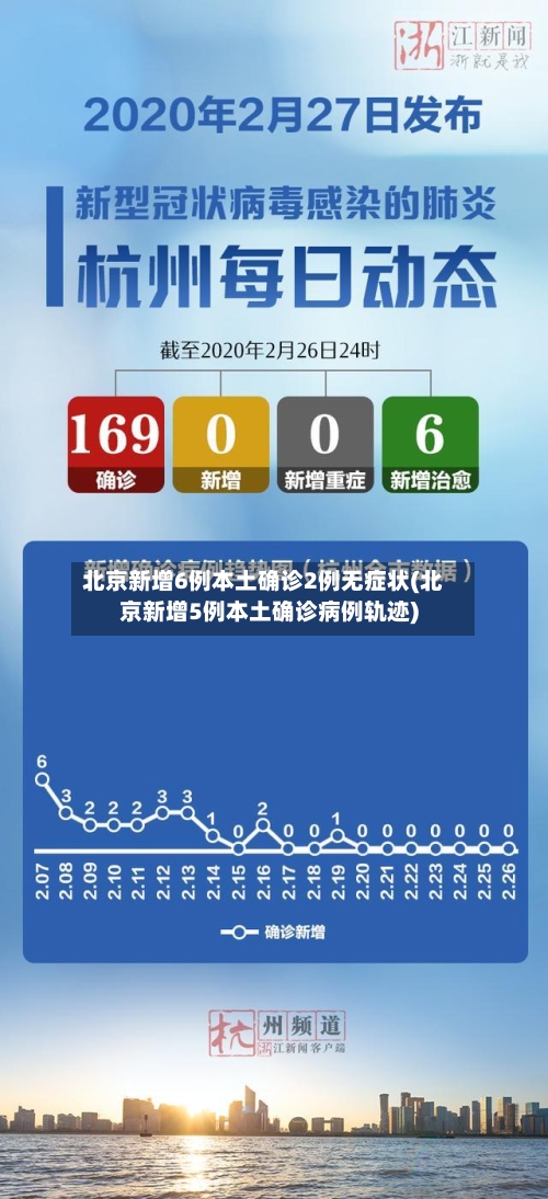 北京新增6例本土确诊2例无症状(北京新增5例本土确诊病例轨迹)-第3张图片