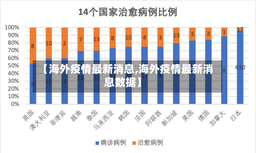 【海外疫情最新消息,海外疫情最新消息数据】-第2张图片