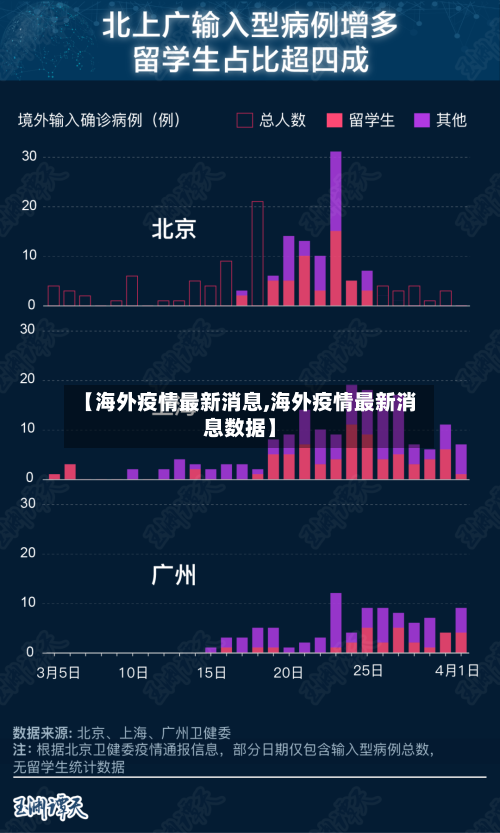 【海外疫情最新消息,海外疫情最新消息数据】