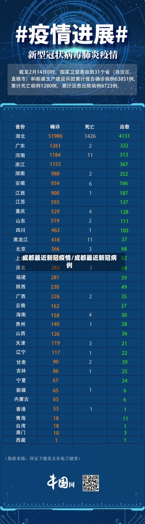 成都最近新冠疫情/成都最近新冠病例