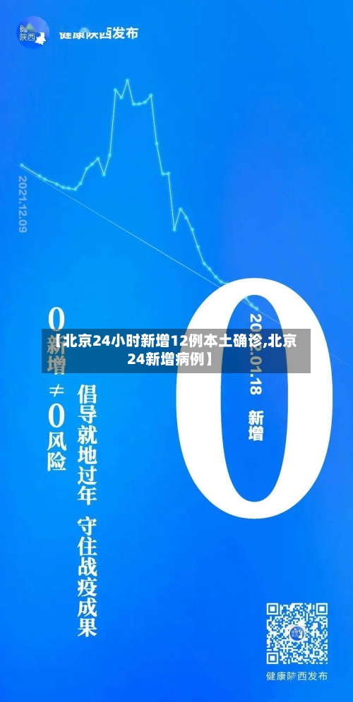 【北京24小时新增12例本土确诊,北京24新增病例】-第2张图片