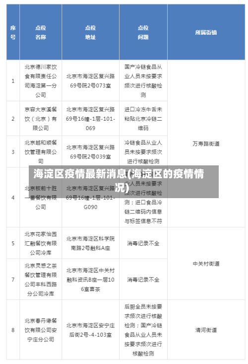 海淀区疫情最新消息(海淀区的疫情情况)-第3张图片