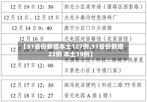 【31省份新增本土127例,31省份新增22例 本土19例】