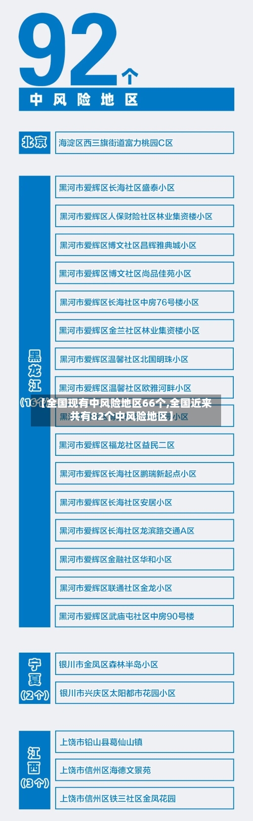 【全国现有中风险地区66个,全国近来共有82个中风险地区】