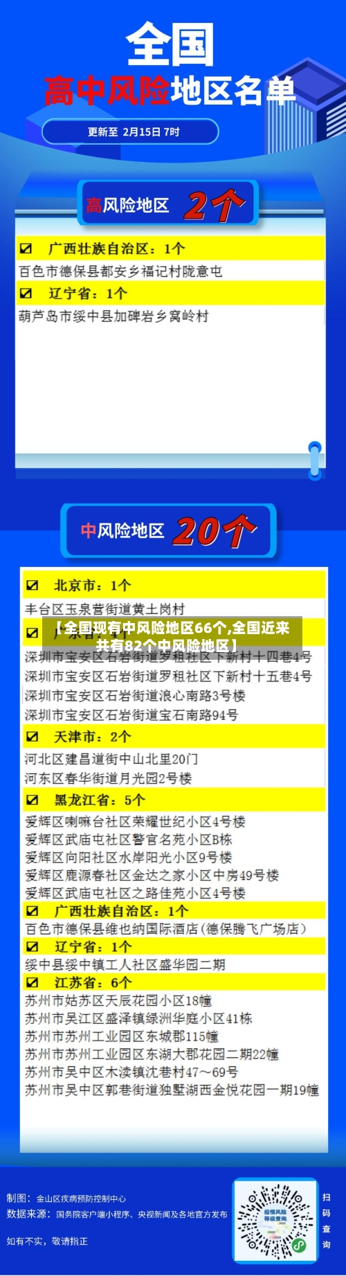 【全国现有中风险地区66个,全国近来共有82个中风险地区】-第2张图片