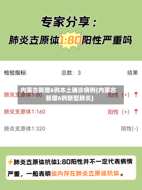 内蒙古新增6例本土确诊病例(内蒙古新增6例新型肺炎)