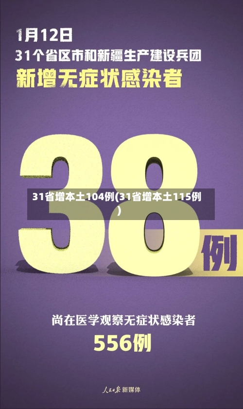 31省增本土104例(31省增本土115例)-第3张图片
