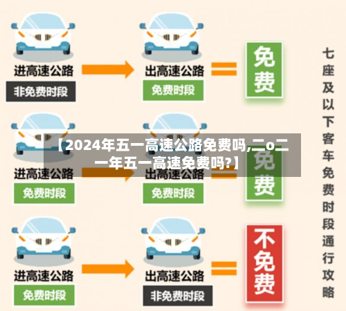 【2024年五一高速公路免费吗,二o二一年五一高速免费吗?】