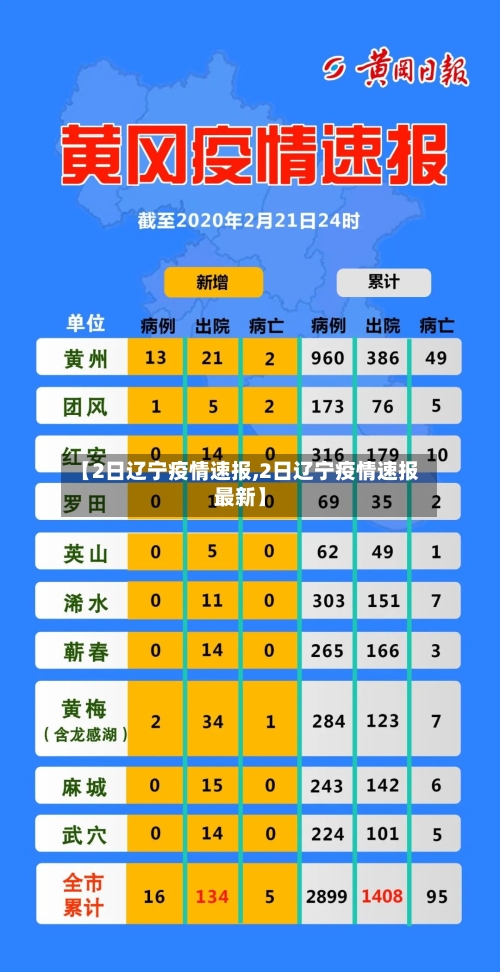 【2日辽宁疫情速报,2日辽宁疫情速报最新】