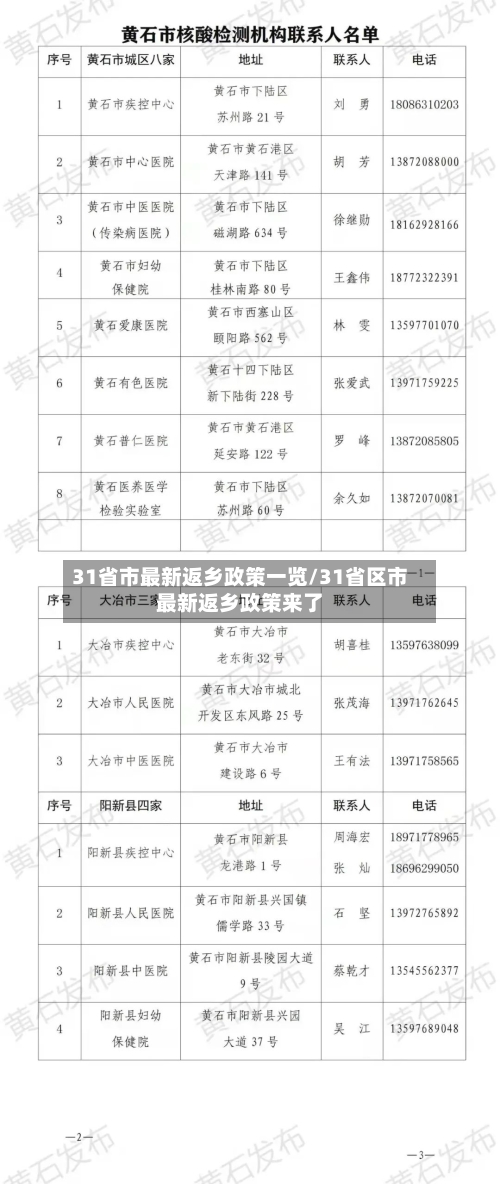 31省市最新返乡政策一览/31省区市最新返乡政策来了