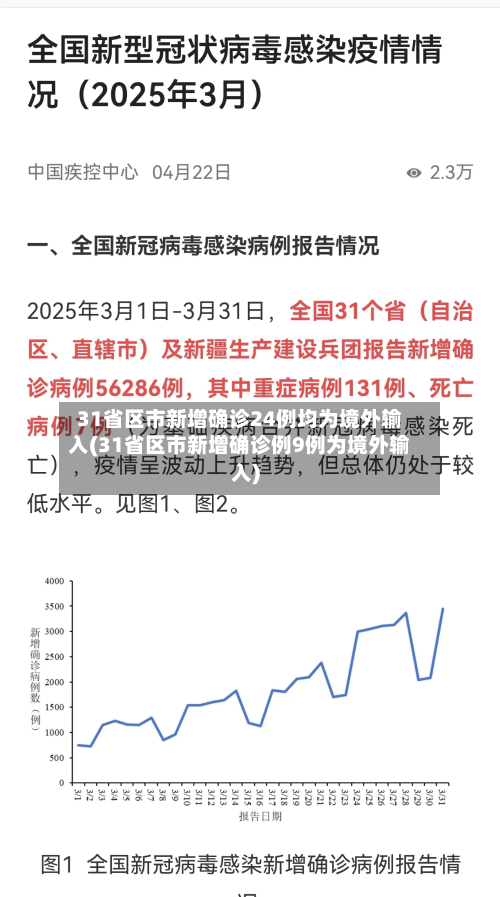 31省区市新增确诊24例均为境外输入(31省区市新增确诊例9例为境外输入)-第2张图片