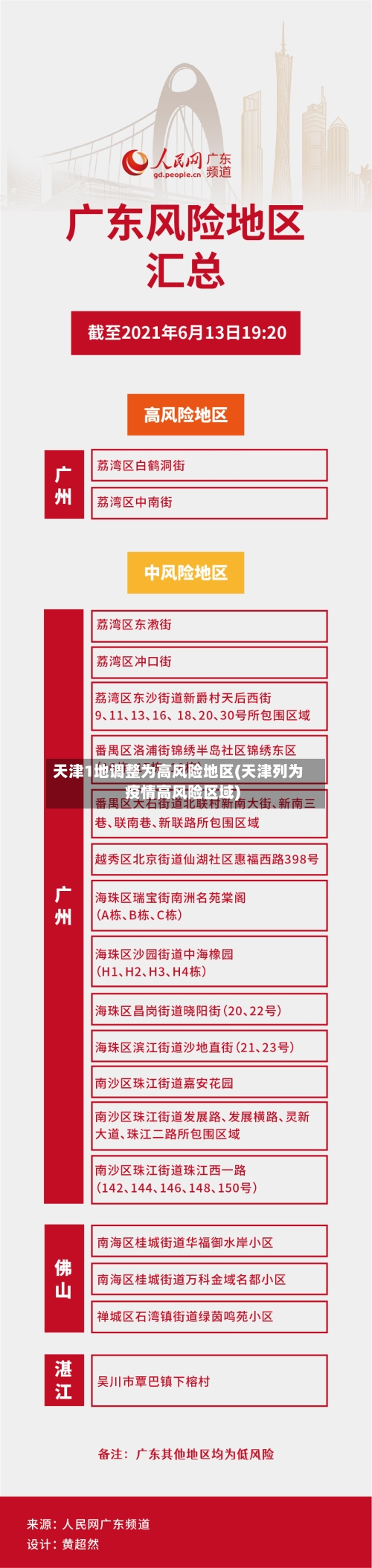 天津1地调整为高风险地区(天津列为疫情高风险区域)
