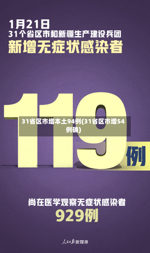 31省区市增本土94例(31省区市增54例确)
