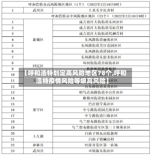【呼和浩特划定高风险地区78个,呼和浩特疫情风险等级高风险】