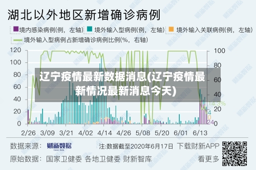 辽宁疫情最新数据消息(辽宁疫情最新情况最新消息今天)-第2张图片